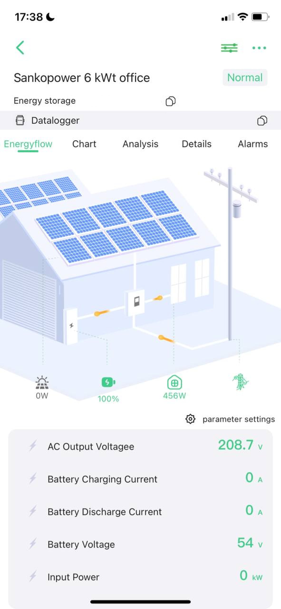 WiFi модуль дистанційного моніторингу для інверторів Anern