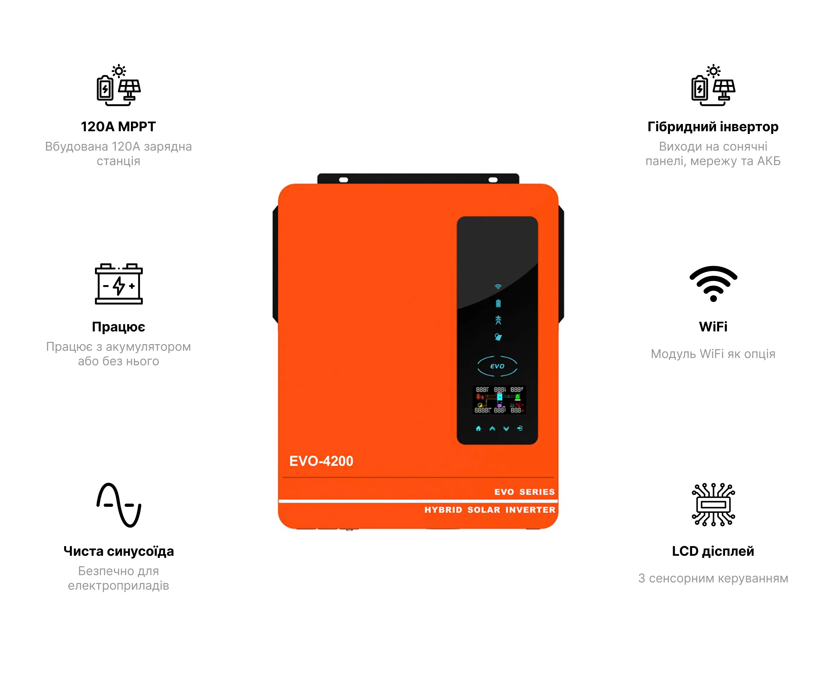 Гібридний сонячний інвертор Anern AN-SCI-EVO-4200W, чистий синус